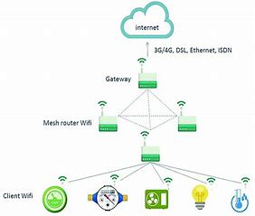 wifi mesh network